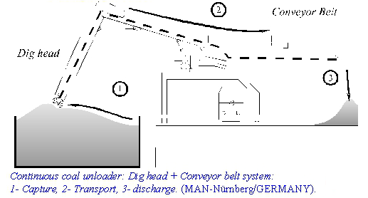 MAN-redundant manipulator